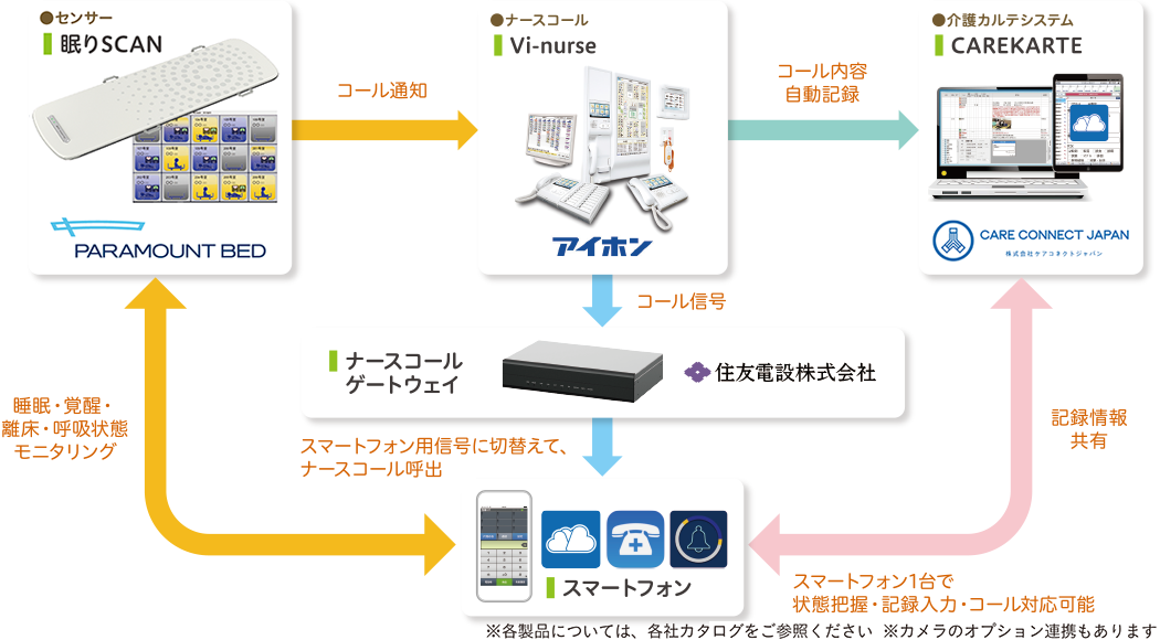 EGAOlinkのしくみ