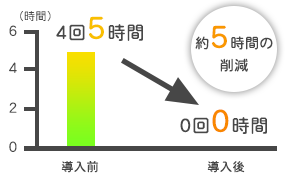 スマホで呼吸数・心拍数がわかる