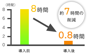 スマホでサクサク記録入力