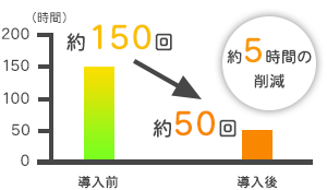 スマホで目覚め・起き上がり・離床がわかる